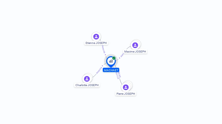 Cartographie gratuite de MACHAET
