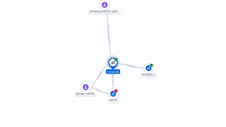 Cartographie gratuite d'ACQSUN