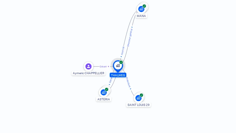 Cartographie gratuite de THALWEG