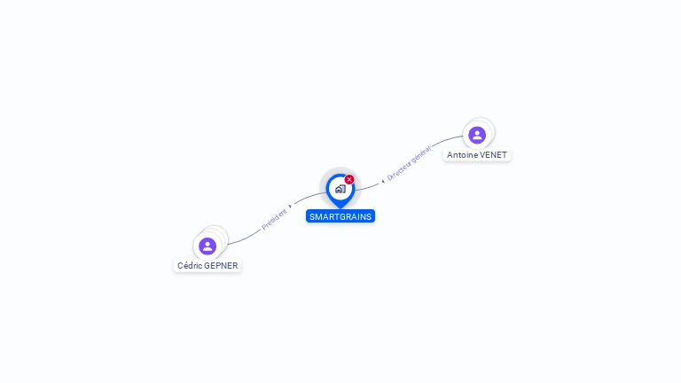 Cartographie gratuite de SMARTGRAINS