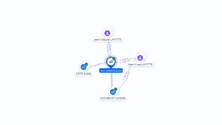 Cartographie gratuite de SCI IMMOCEAN