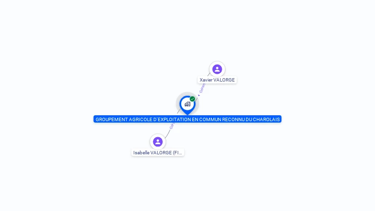 Cartographie gratuite de GAEC DU CHAROLAIS