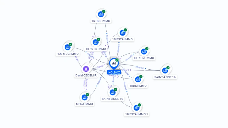 Cartographie gratuite de HOLDOZ