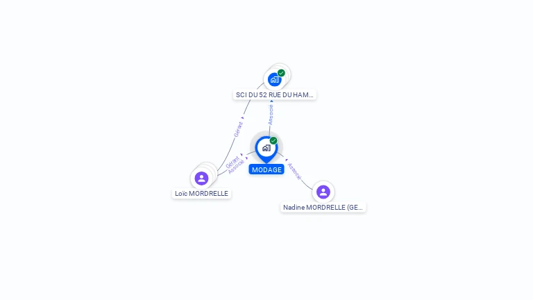 Cartographie gratuite de MODAGE