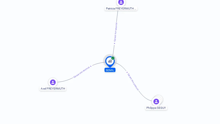 Cartographie gratuite de SEMIL