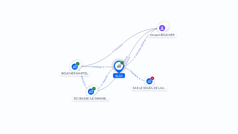 Cartographie gratuite de BLGS