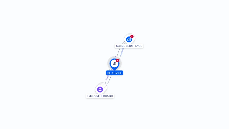 Cartographie gratuite de BE ADVISE