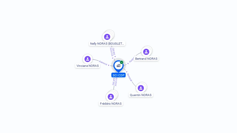 Cartographie gratuite de SCI CDP