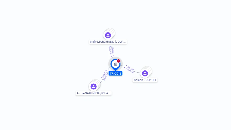 Cartographie gratuite de TRIODIS