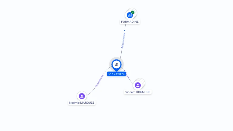Cartographie gratuite de FRANPRIX SUPPORT