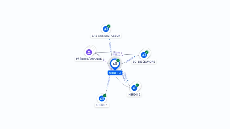 Cartographie gratuite de SOGEIFA
