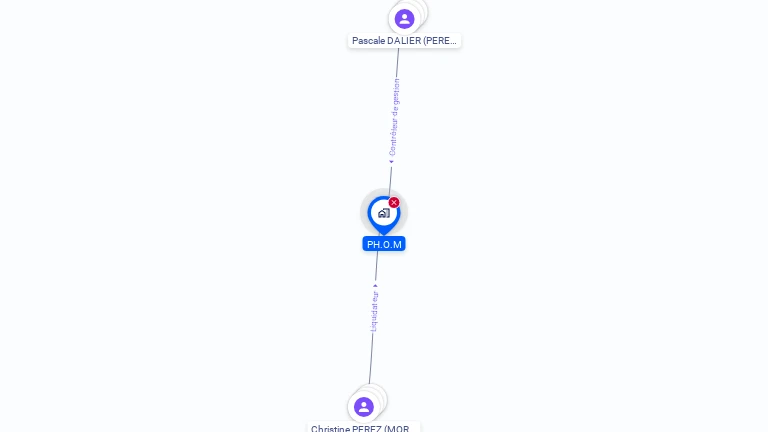 Cartographie gratuite de PH.O.M