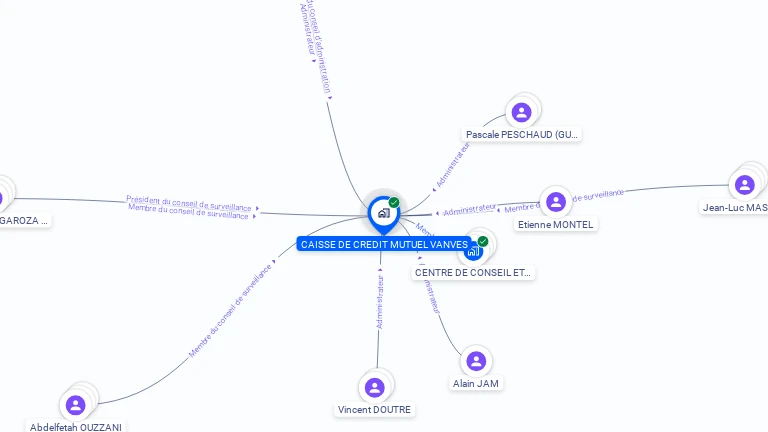 Cartographie gratuite de CAISSE DE CREDIT MUTUEL VANVES