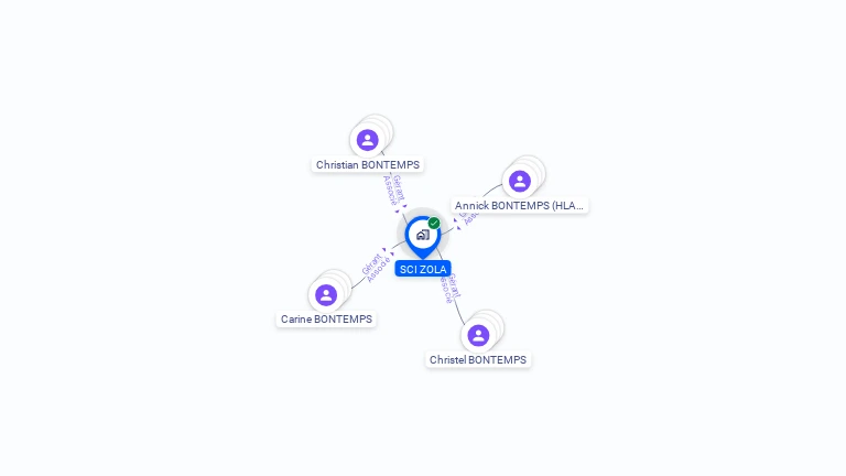 Cartographie gratuite de SCI ZOLA