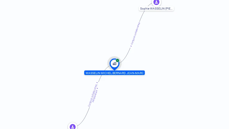 Cartographie gratuite de LE FOURNIL D'AUTREFOIS