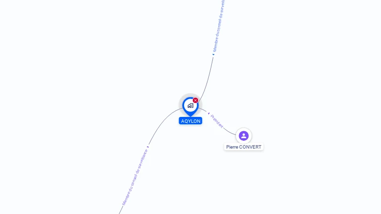 Cartographie gratuite d'AQYLON
