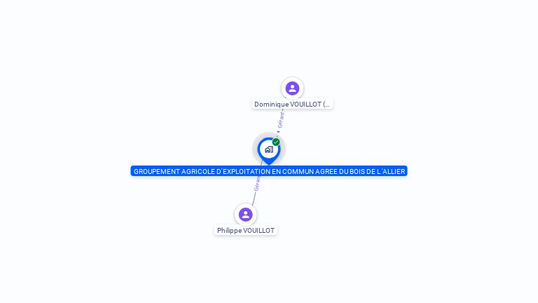 Cartographie gratuite de GROUPEMENT AGRICOLE D'EXPLOITATION EN COMMUN AGREE DU BOIS DE L'ALLIER