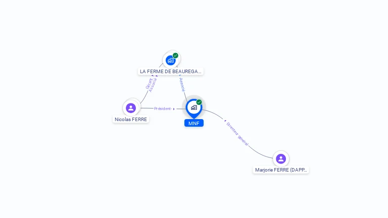 Cartographie gratuite de MNF