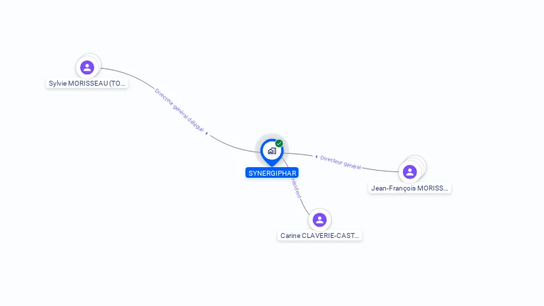 Cartographie gratuite de SAS SYNERGIPHAR