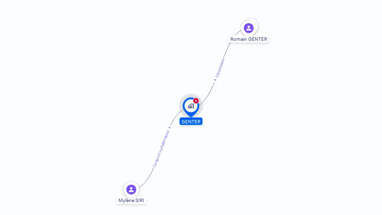 Cartographie gratuite de GENTER