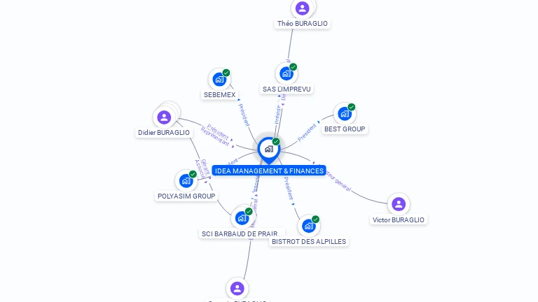 Cartographie gratuite d'IDEA MANAGEMENT & FINANCES