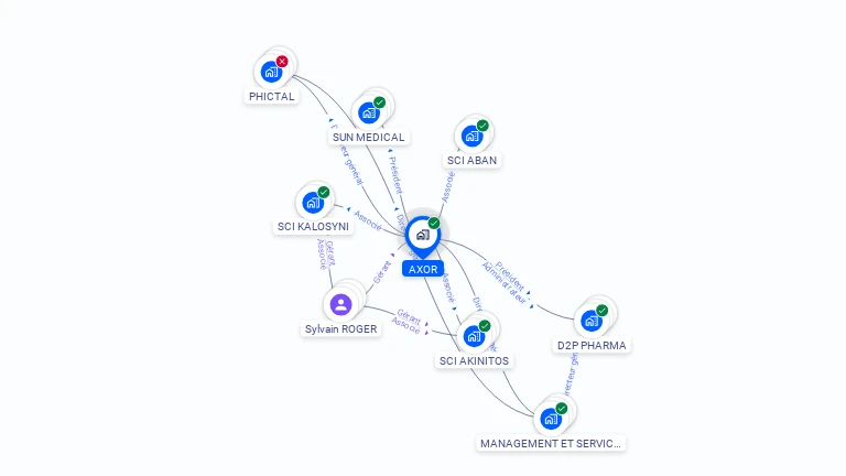 Cartographie gratuite d'AXOR