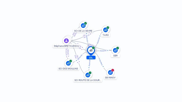 Cartographie gratuite de SBL