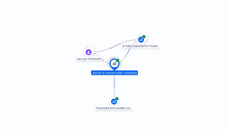 Cartographie gratuite de SOCIETE FINANCIERE TAMISIER