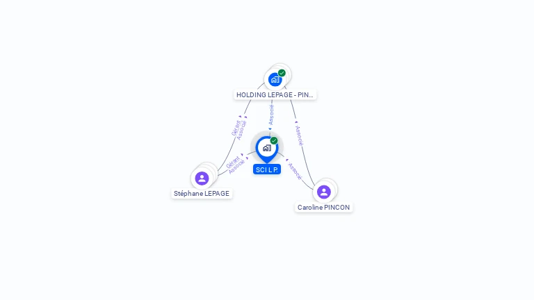 Cartographie gratuite de SCI L P.