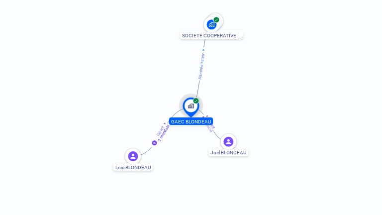 Cartographie gratuite de GAEC BLONDEAU