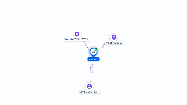 Cartographie gratuite de NASACA