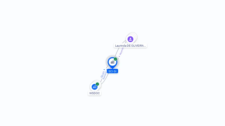 Cartographie gratuite de SCI GI