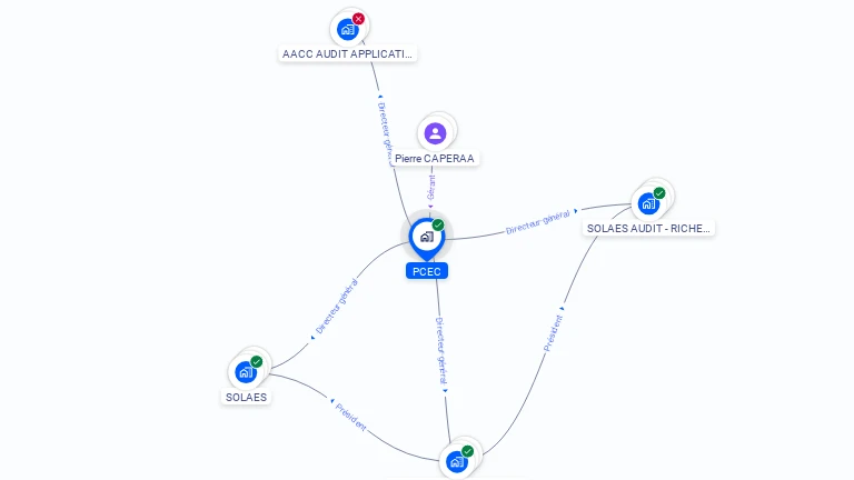 Cartographie gratuite de PCEC
