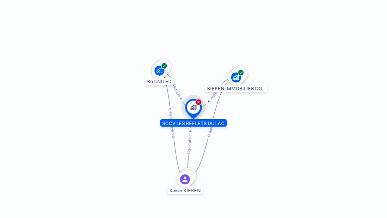 Cartographie gratuite de SCCV LES REFLETS DU LAC