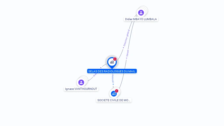 Cartographie gratuite de SELAS DES RADIOLOGUES DU MAIL