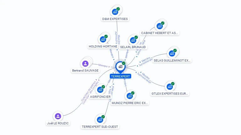 Cartographie gratuite de TERREXPERT