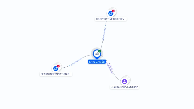 Cartographie gratuite de CAMELI