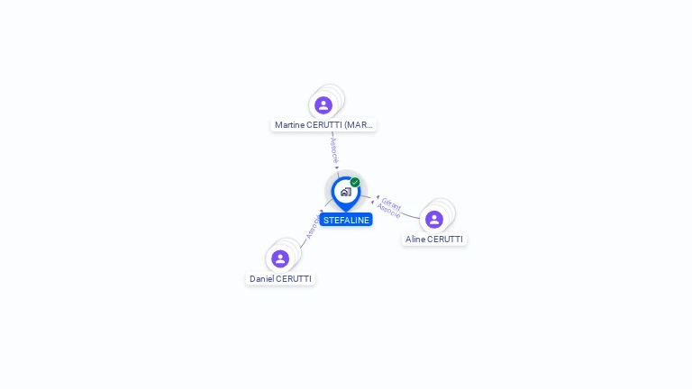 Cartographie gratuite de STEFALINE