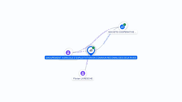 Cartographie gratuite de GAEC DES DEUX RIVES