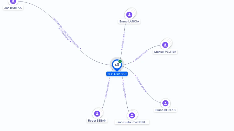 Cartographie gratuite de NUCADVISOR