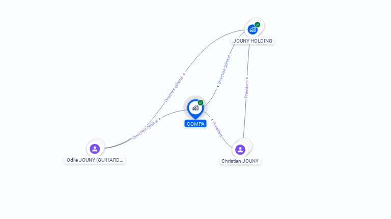 Cartographie gratuite de COMPA