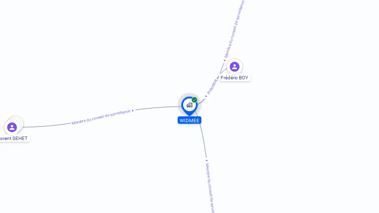 Cartographie gratuite de WIDMEE