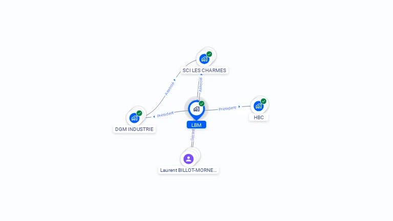 Cartographie gratuite de LBM