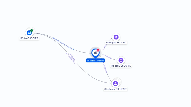 Cartographie gratuite de RIVIERA IMMO