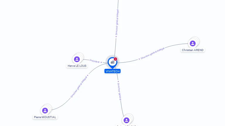 Cartographie gratuite de VIVATECH