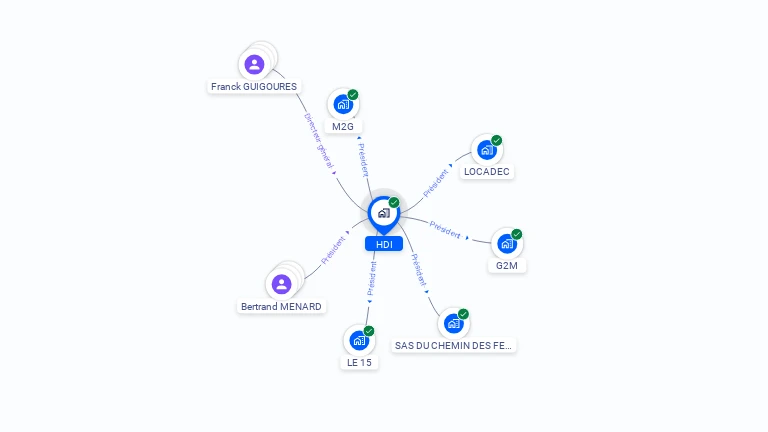 Cartographie gratuite de HDI
