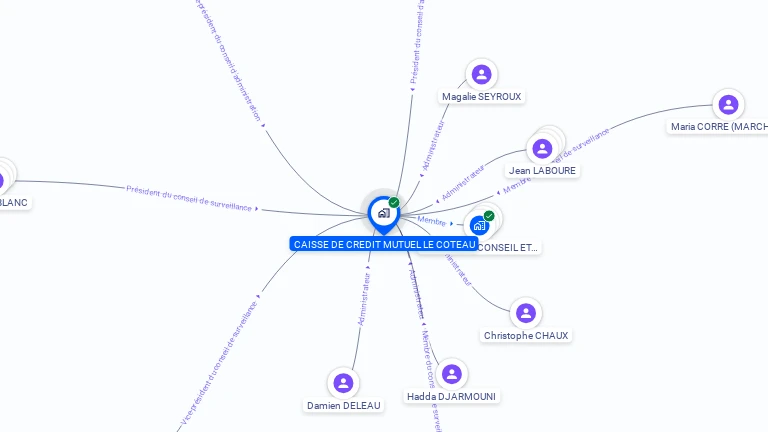 Cartographie gratuite de CAISSE DE CREDIT MUTUEL LE COTEAU