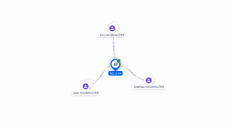 Cartographie gratuite de SCI 3FH