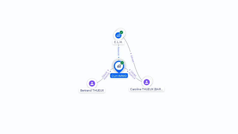 Cartographie gratuite de CLH IMMO