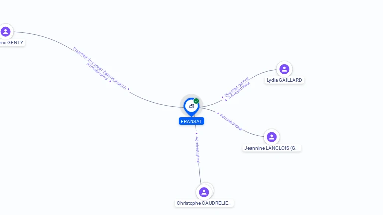 Cartographie gratuite de FRANSAT